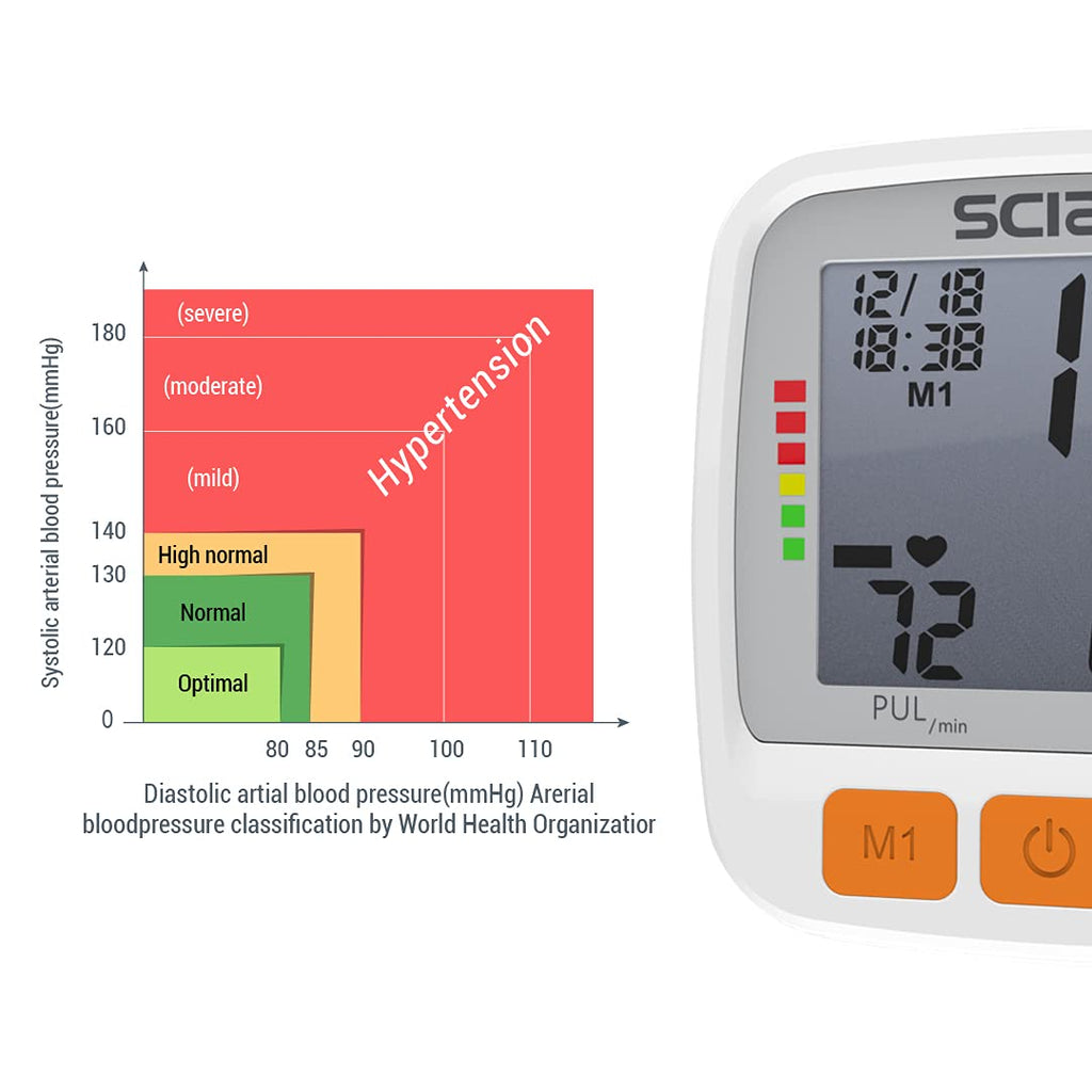 Wrist Blood Pressure Cuff with Adjustable Cuff and LCD Display M770655