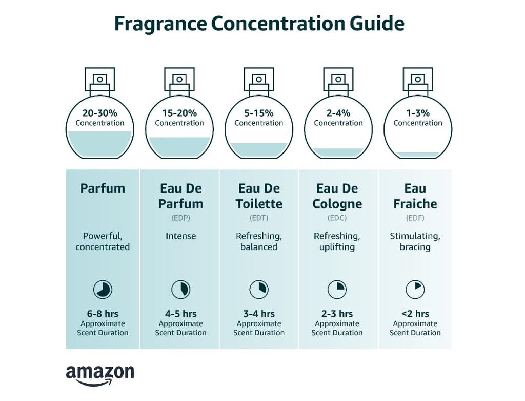 Eau de Toilette Spray 4.2 Ounce N673