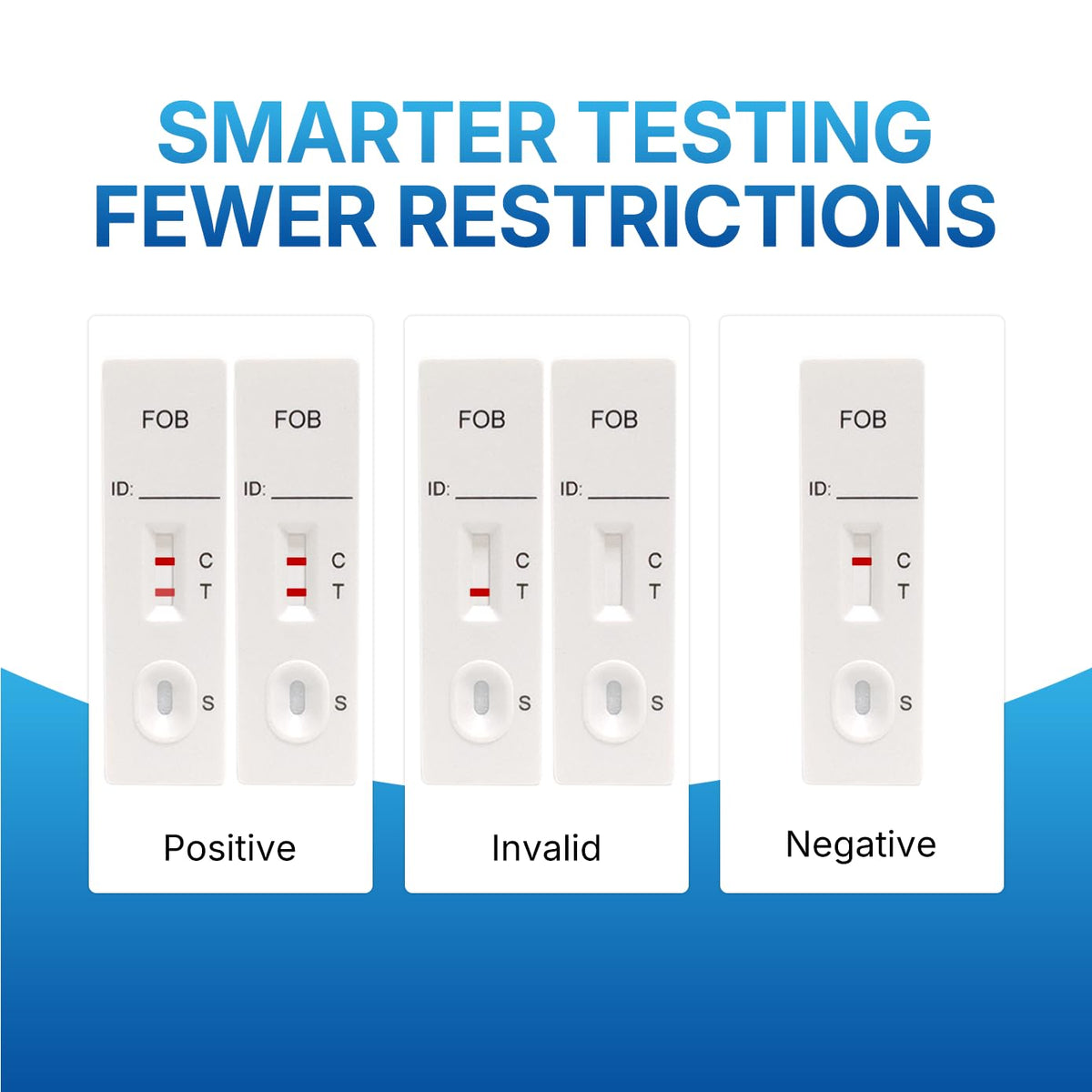 Colorectal Cancer Screening FOB Test Kit D261