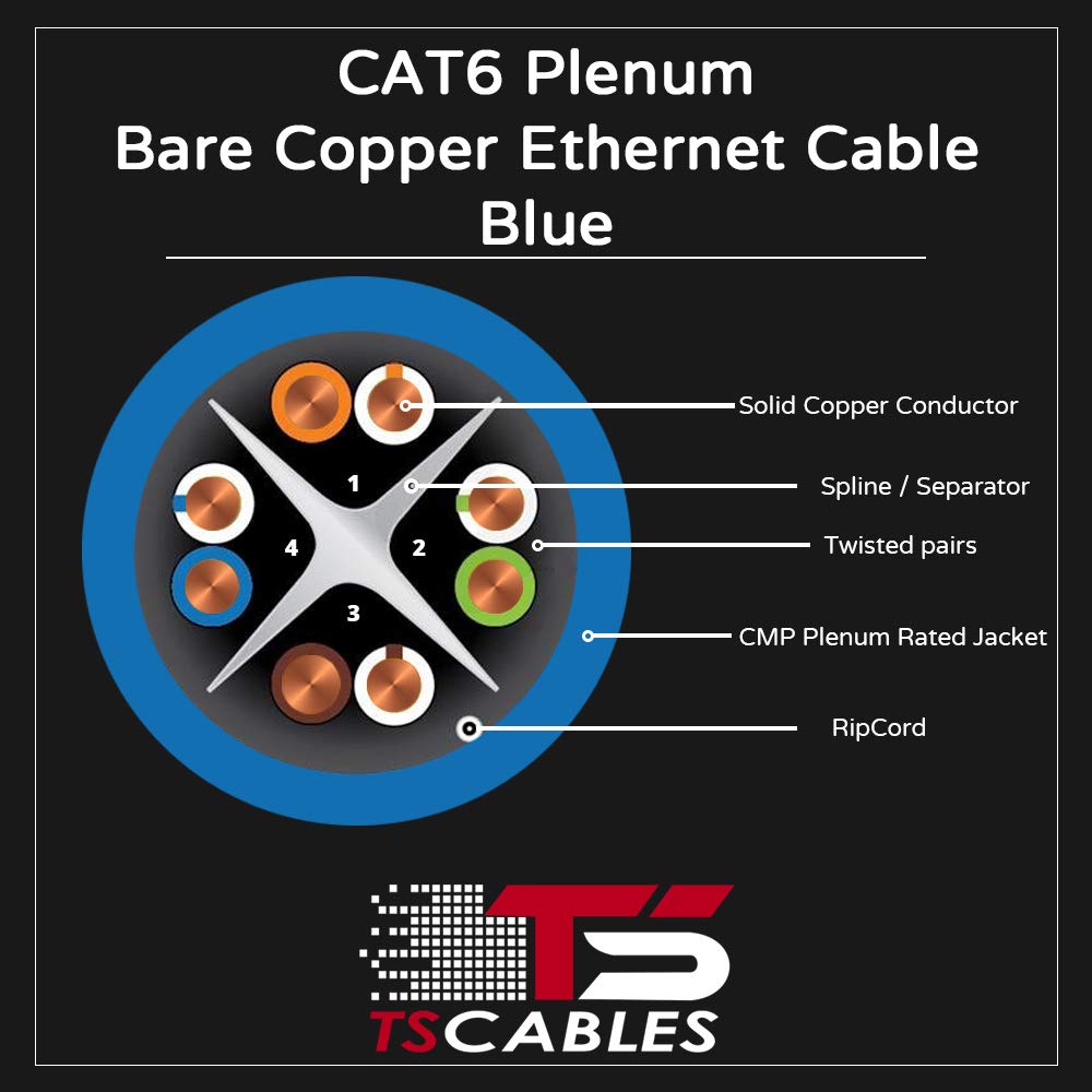 Cat6 Plenum 1000ft 23AWG Solid Bare Copper UTP Bulk Ethernet Cable L865300