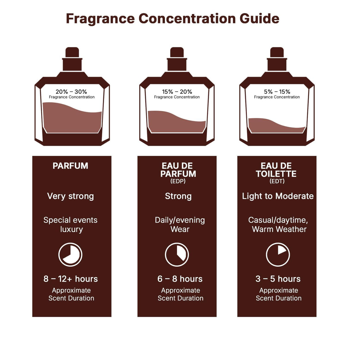 Eau de Parfum Spray 3.4 Ounce D848804
