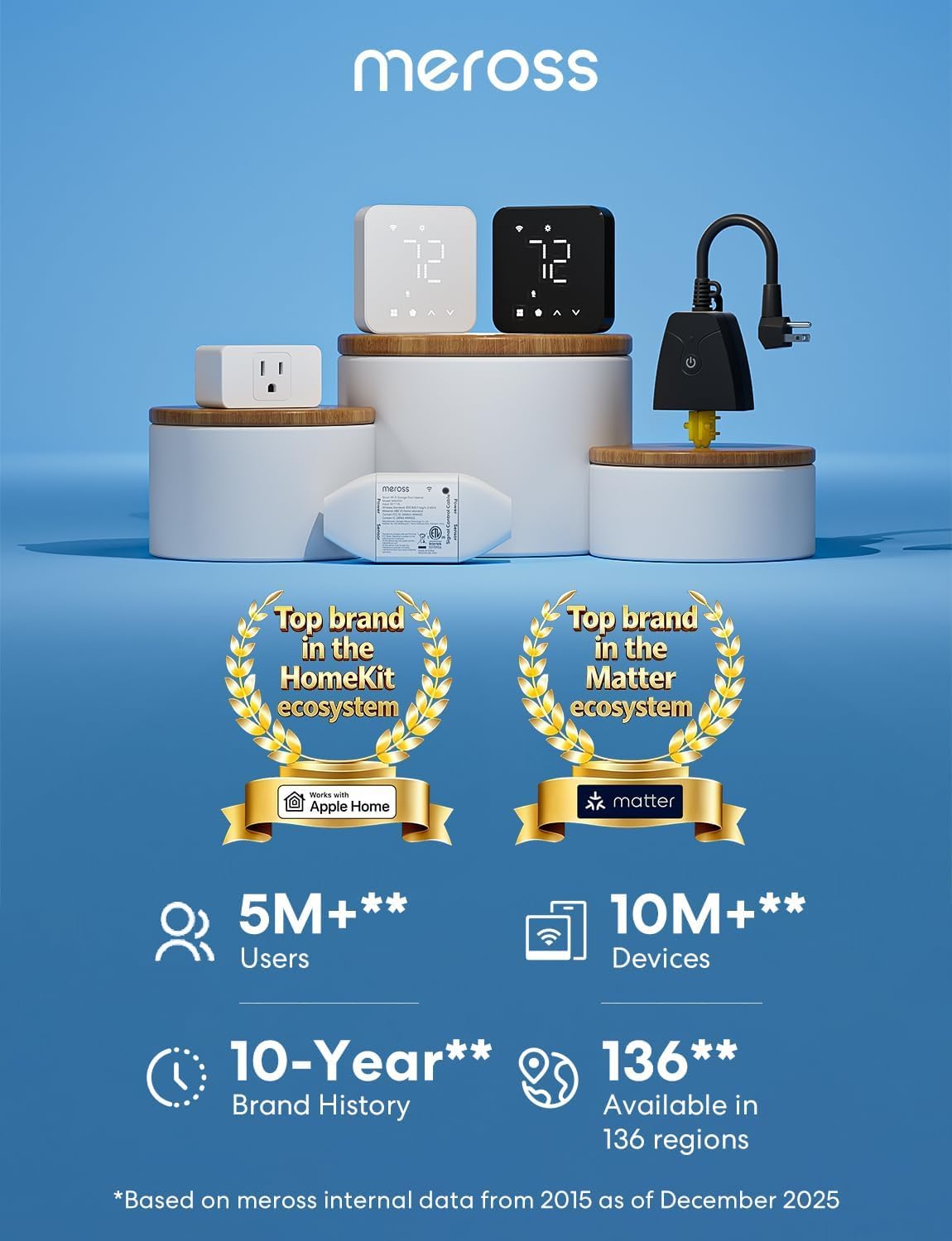 Smart Home Energy Monitor L3838