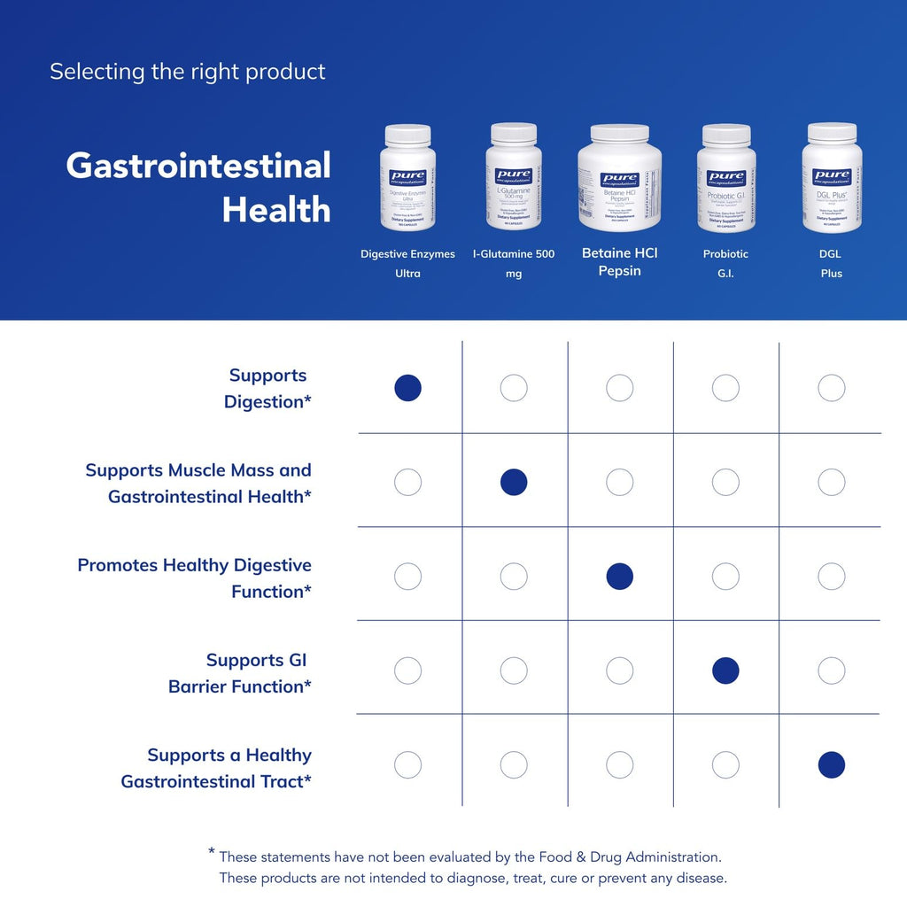 Digestive Enzymes Ultra 180 Counts M44858