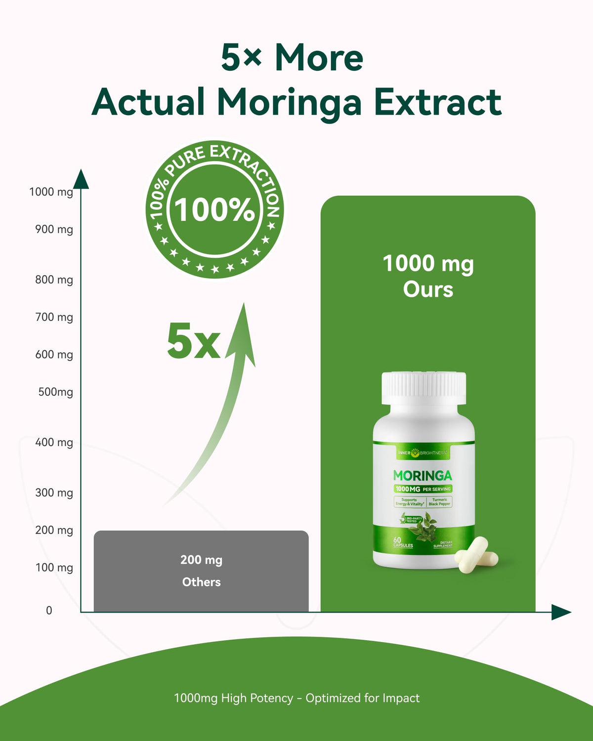 Moringa Capsules 1000mg 10:1 Moringa Leaf Extract 60 Count I32480
