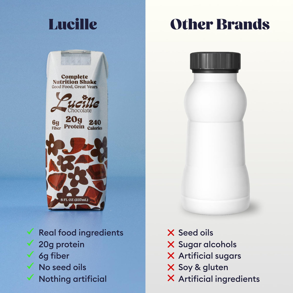 Chocolate Meal Replacement Shake 8 oz 12 Pk X649