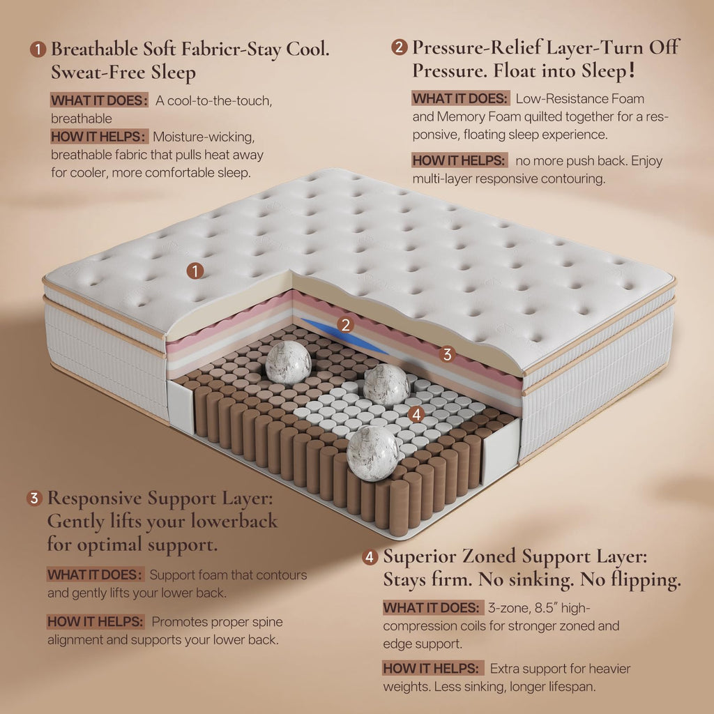 Full Size 12 Inch Medium Firm Hybrid Mattress H300139