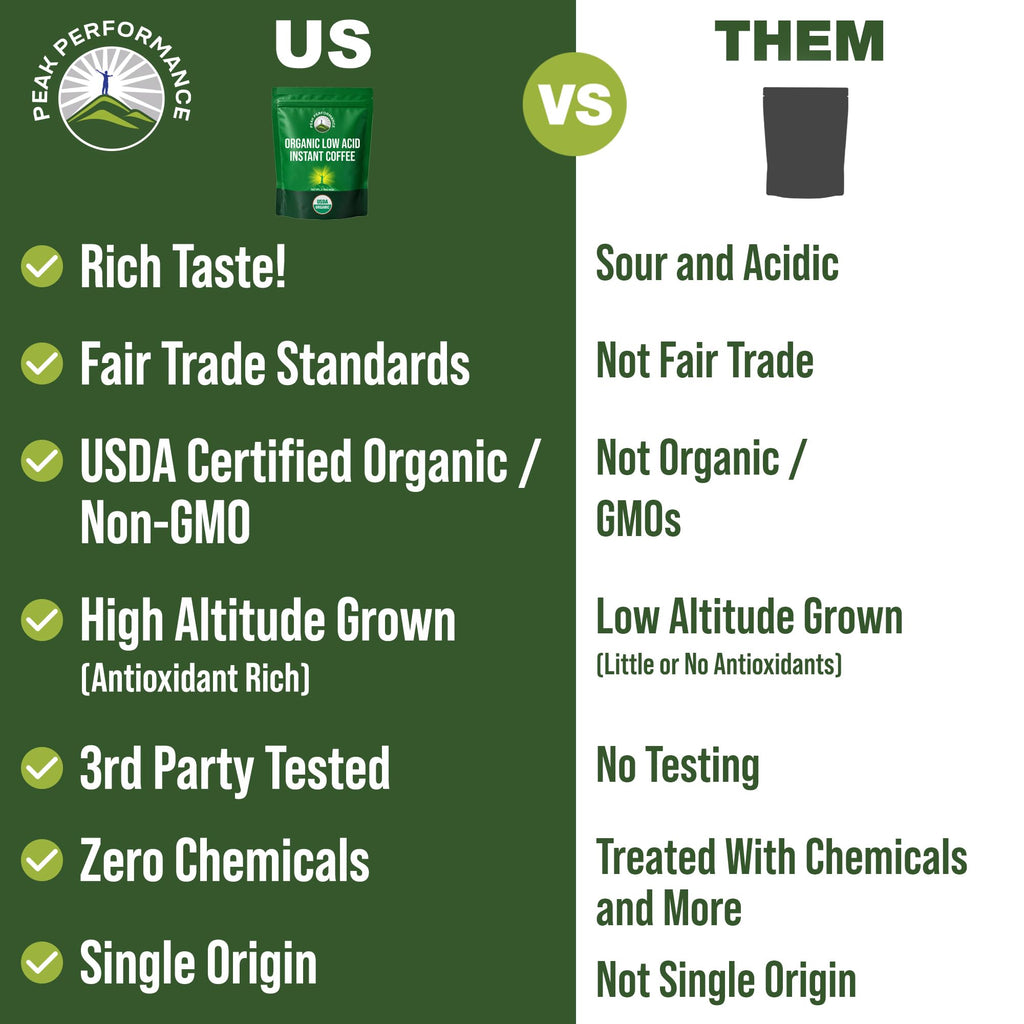 USDA Organic Instant Coffee U82924