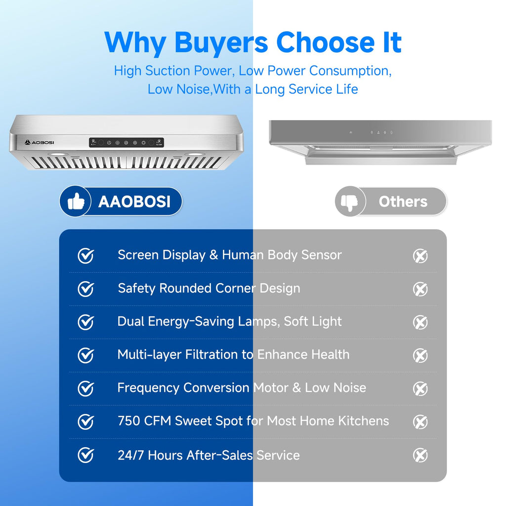 30 Inch Stainless Steel Under Cabinet Range Hood Y668699