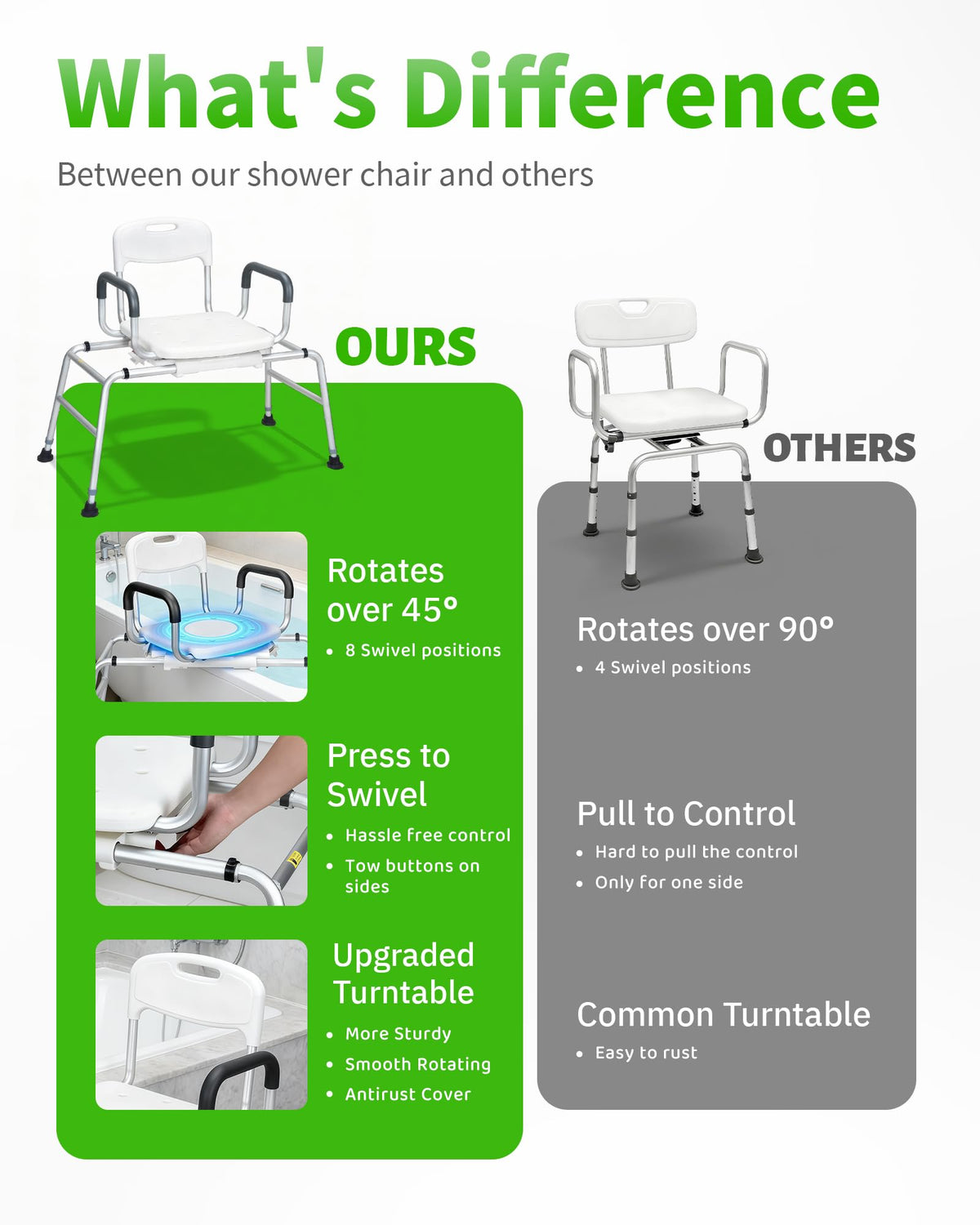 Heavy Duty Sliding Shower Chair with 360⁰ Swivel Seat P505948