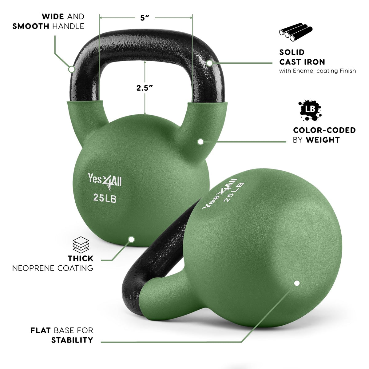 Neoprene Kettlebell X3589