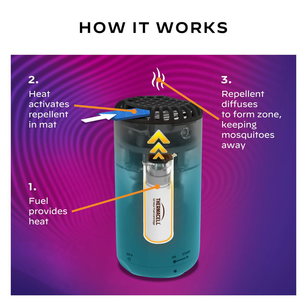 Mosquito Repeller with 24-Hour Refill & 6 Repellent Mats O57069