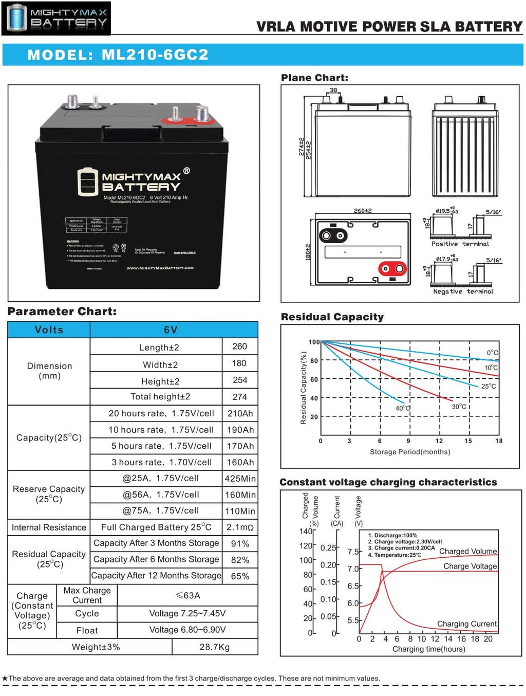 6V 210AH Deep Cycle AGM Battery 4 Pack H682802