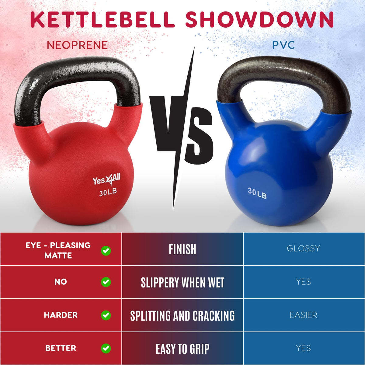 Neoprene Kettlebell X3589