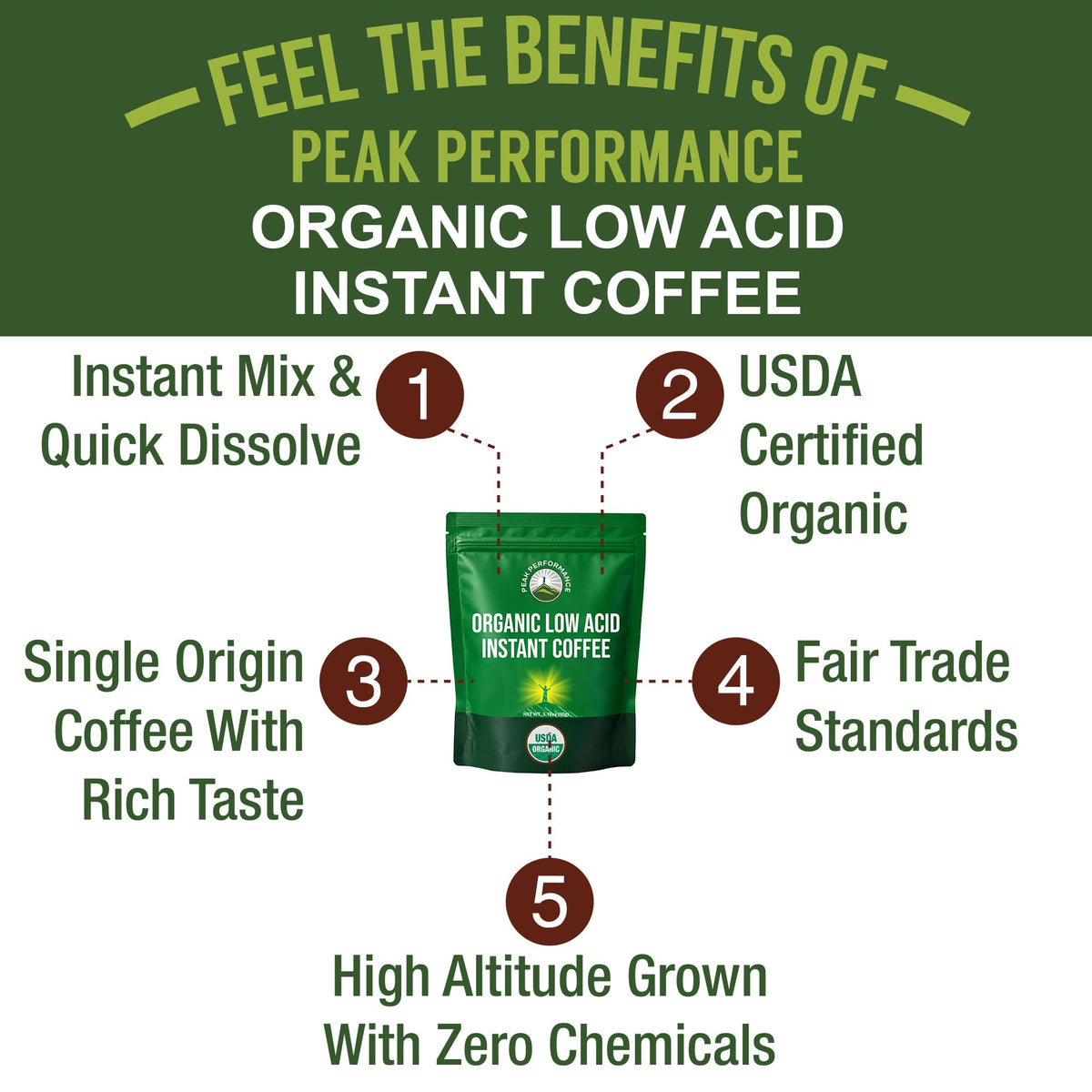 USDA Organic Instant Coffee U82924
