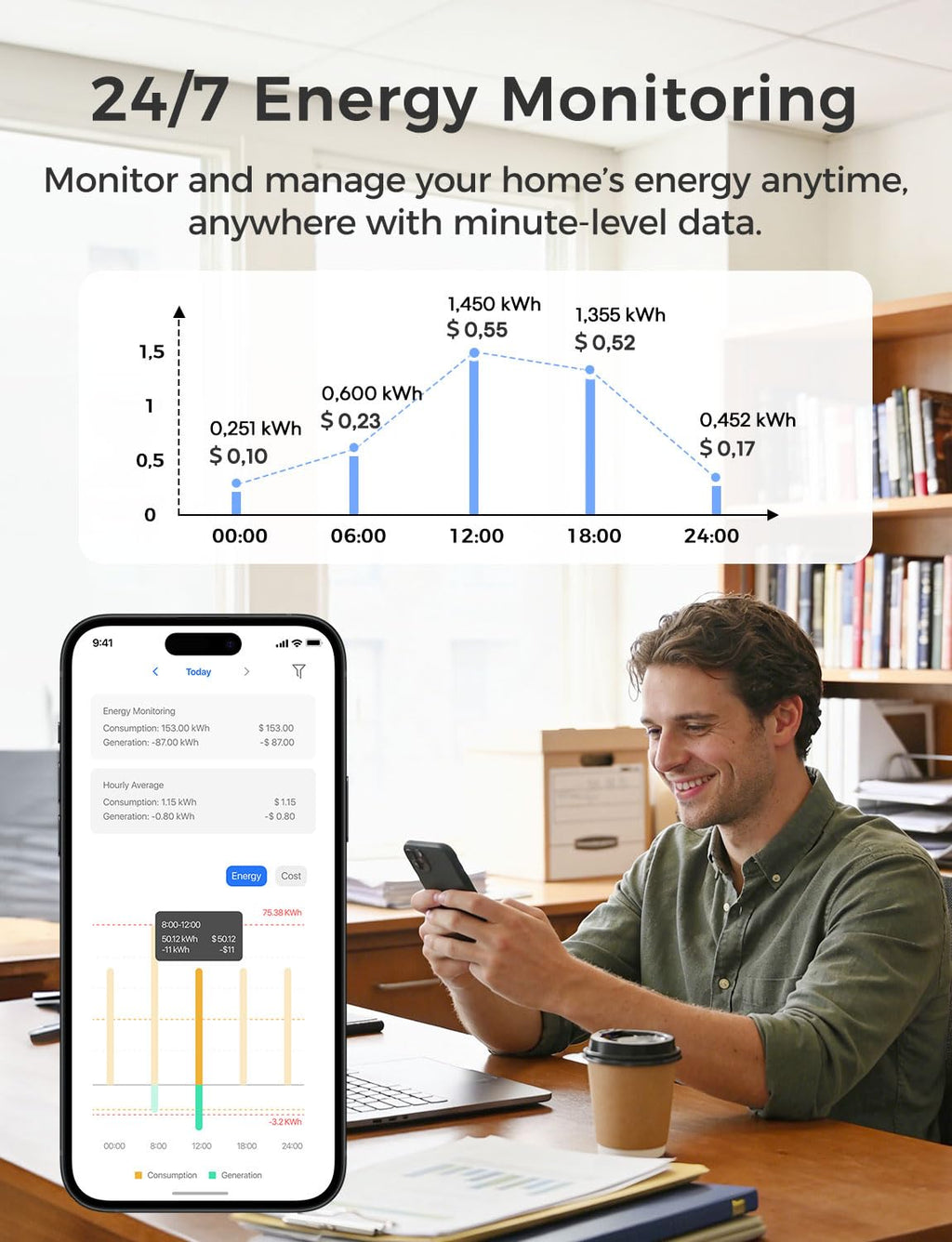 Smart Home Energy Monitor L3838