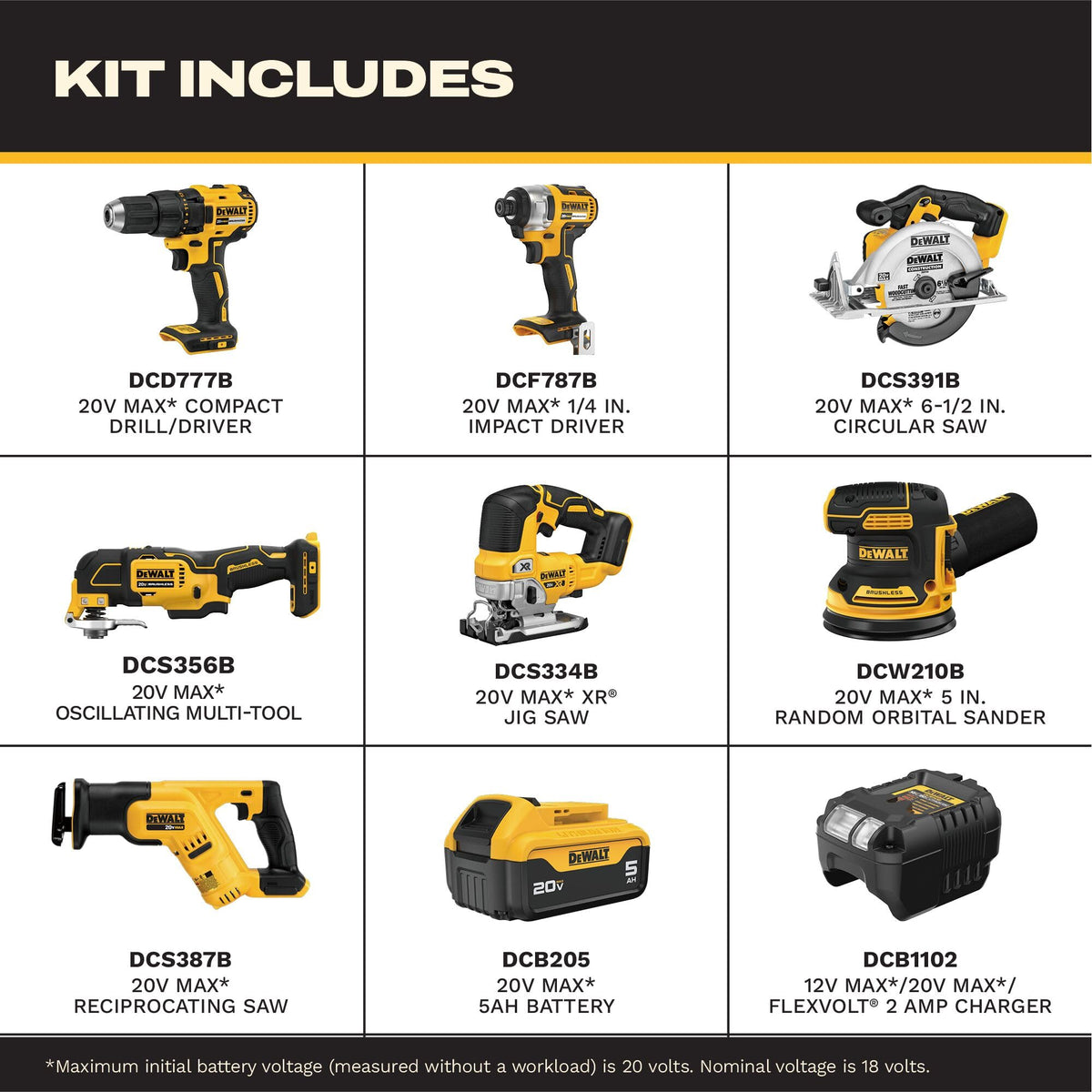 20V MAX 7-Tool Combo Kit with Cordless Drill, Impact Driver, Reciprocating Saw, Circular Saw, Oscillating Tool, Random Orbital Sander, Jigsaw, 5Ah Battery and Charger Y76628