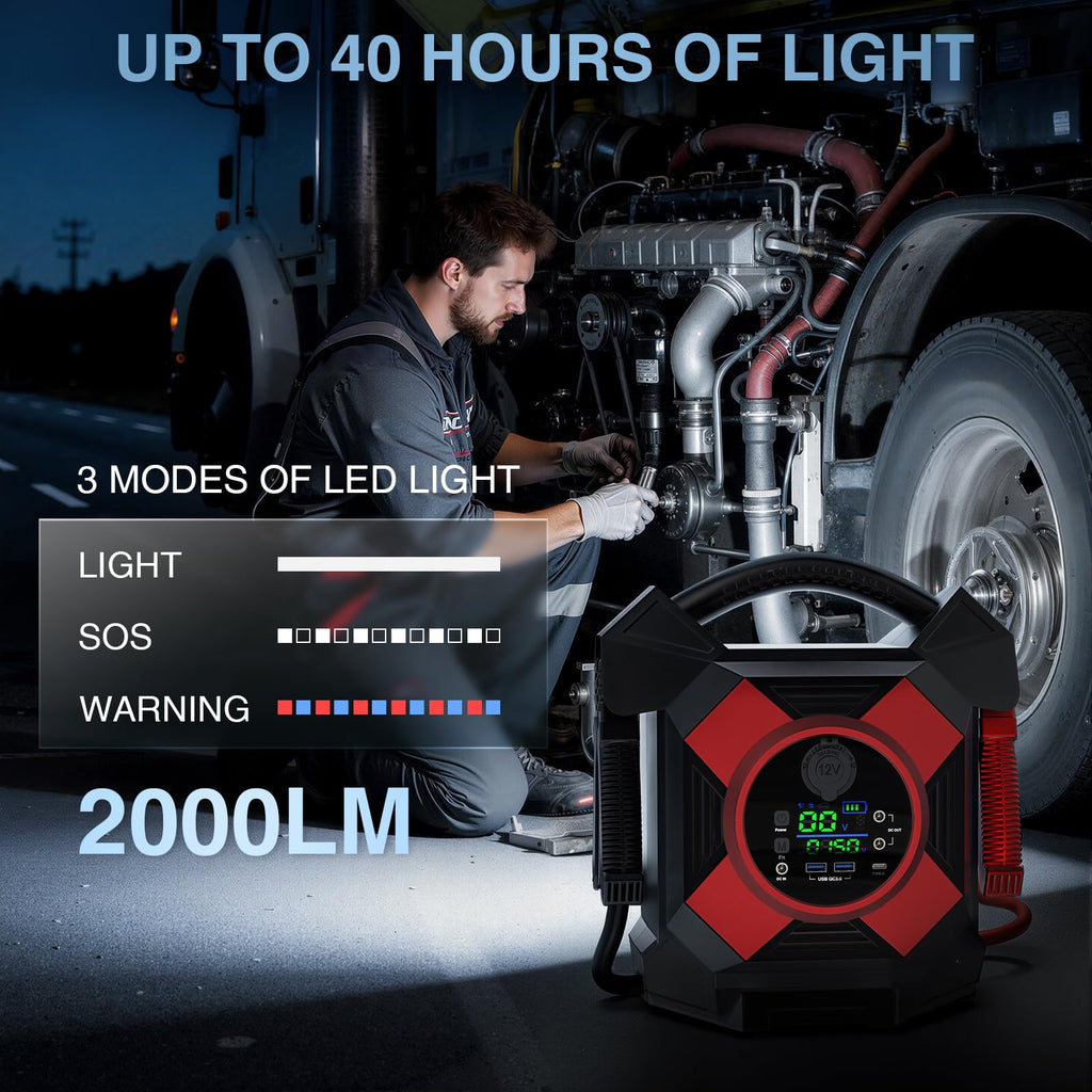 Heavy Duty Truck Jump Starter 30000A Peak 12V Lithium Battery Booster Pack M112