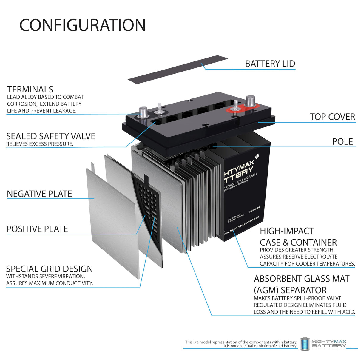 6V 210AH Deep Cycle AGM Battery 4 Pack H682802