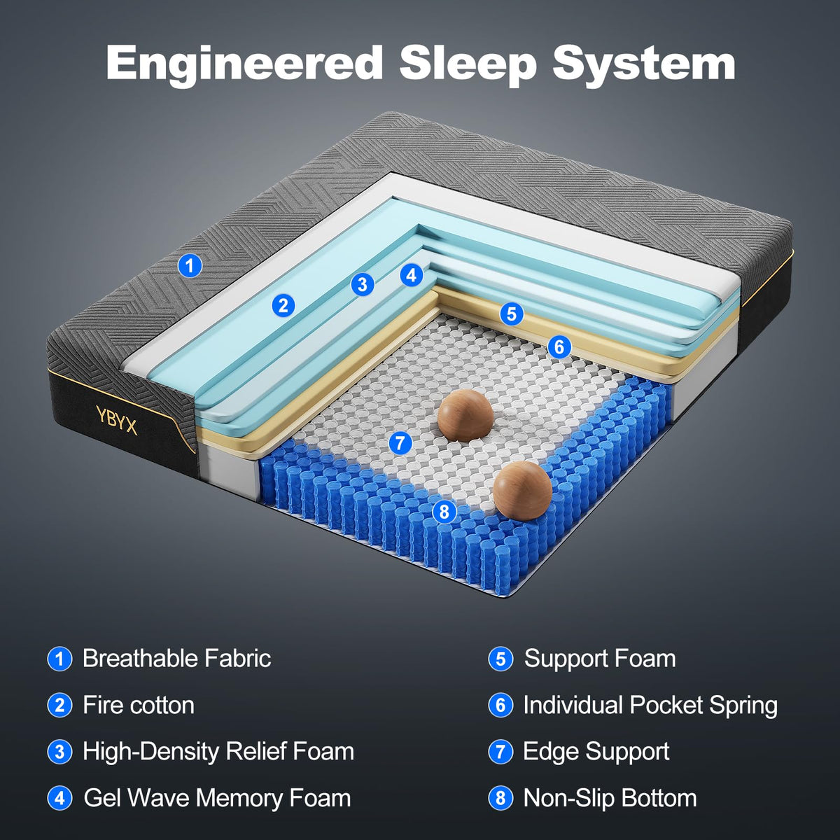 12 Inch Full Size Hybrid Mattress with Memory Foam D712486